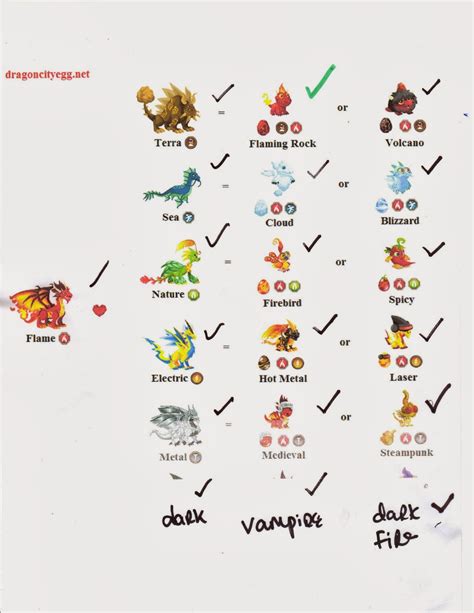 dragon breeding calculator dragon city|dragon city breeding time chart.